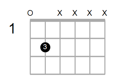 E5 Chord